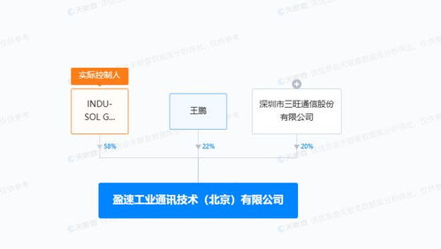 三旺通信聯手在京設立工業通訊技術新公司，加碼工業互聯網數據服務賽道