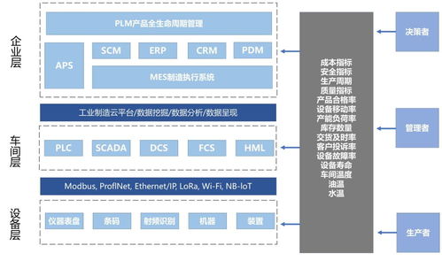 工業互聯網有啥應用模式？數據服務驅動創新，這篇帶你全面解讀
